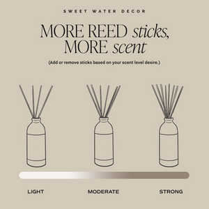 Mango + Coconut Reed Diffuser Instructions