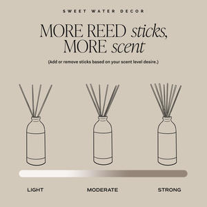 Weekend Reed Diffuser Instruction